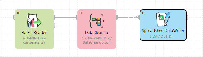 subgraphs 06