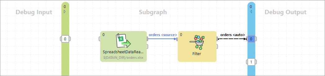 subgraphs 12