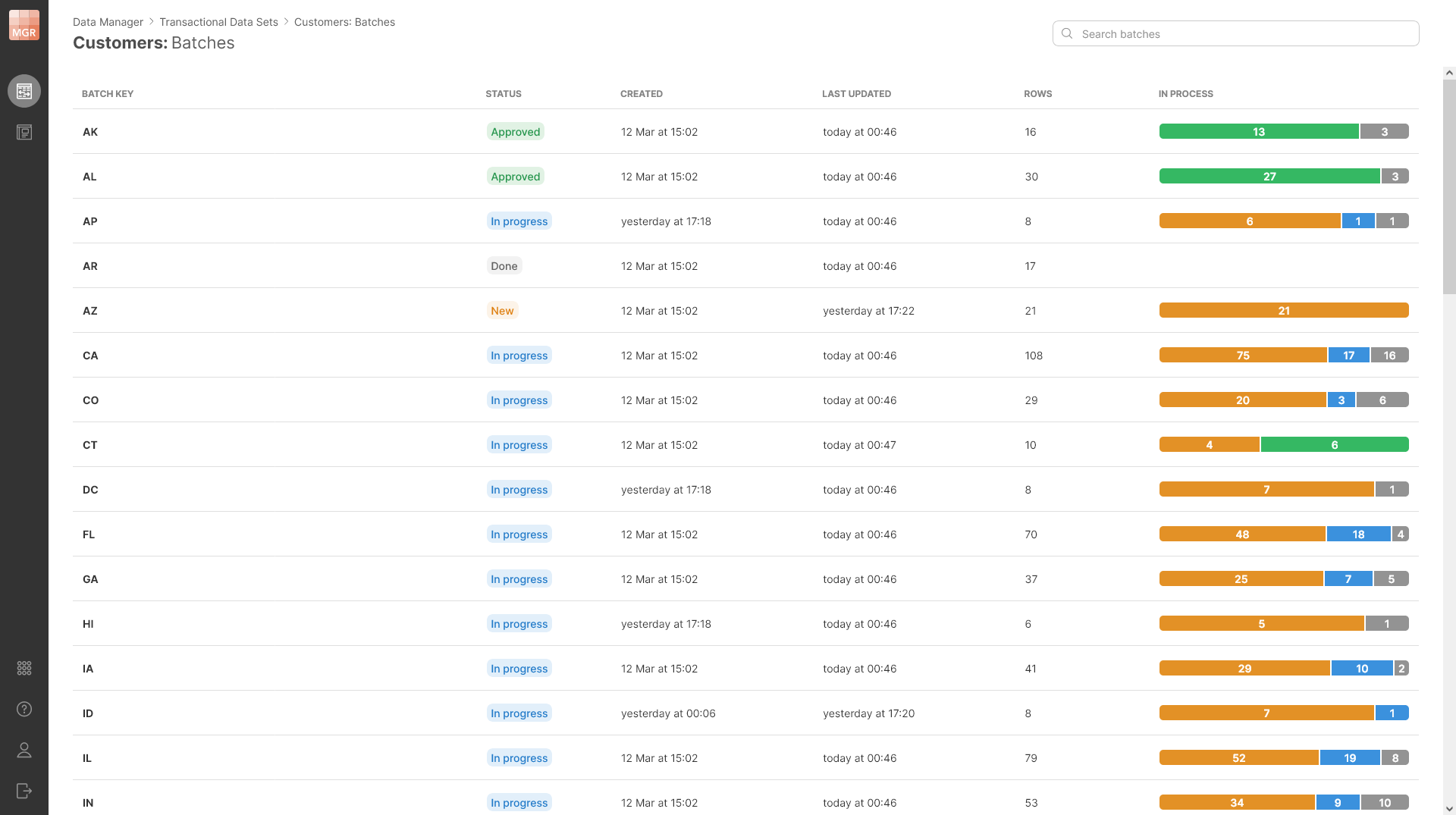 data manager data set batches