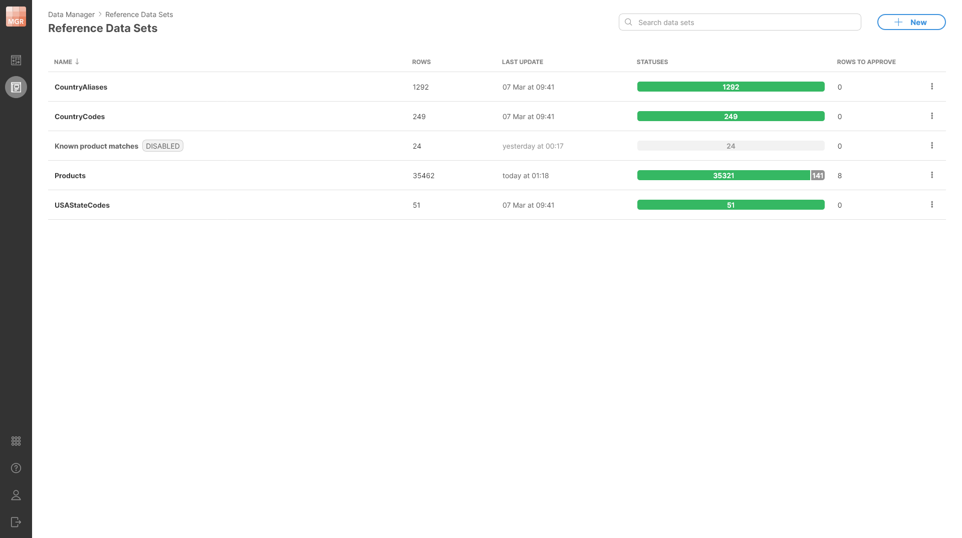 data manager reference data sets