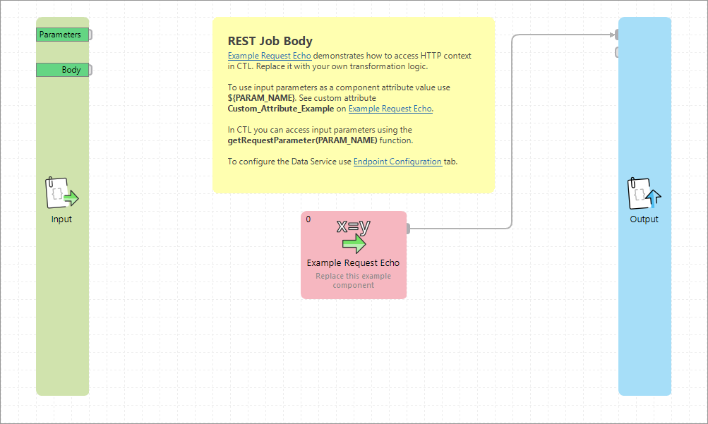 data service 4210