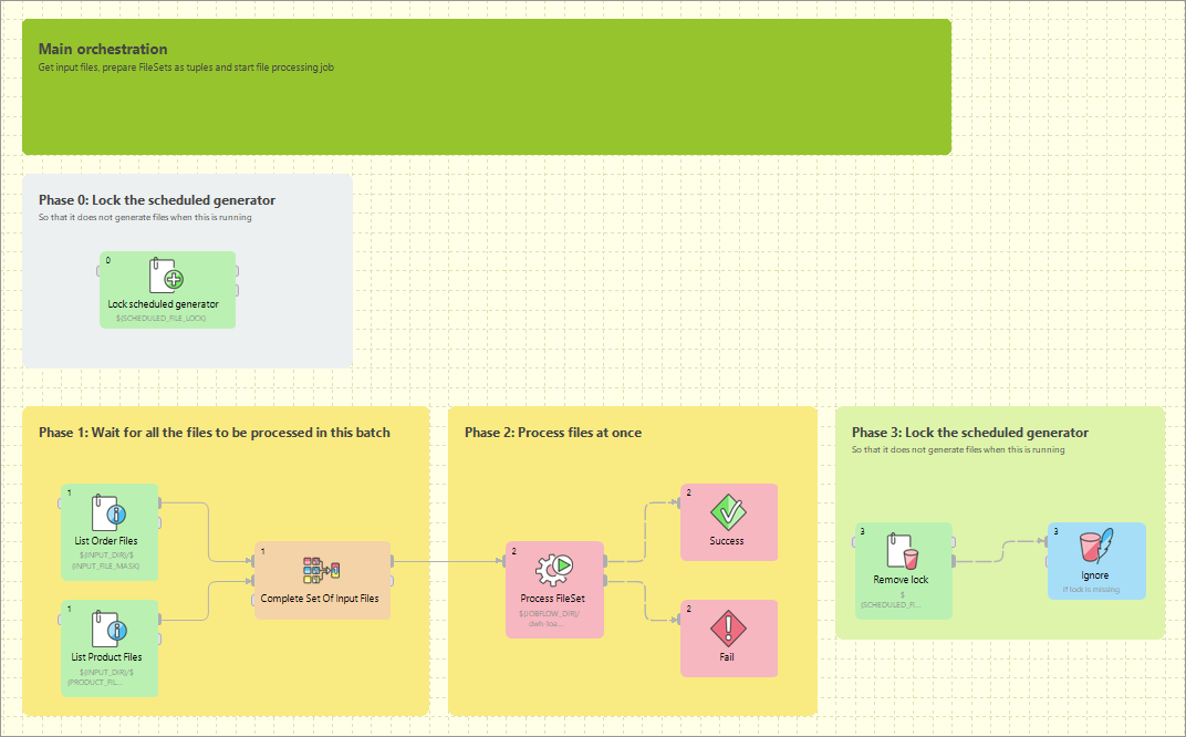 jobflow example