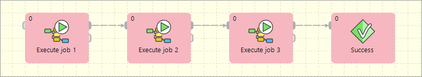 jobflow usecase3