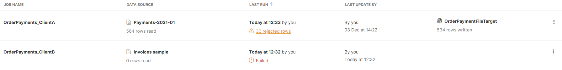 jobs job statuses rejects and failed