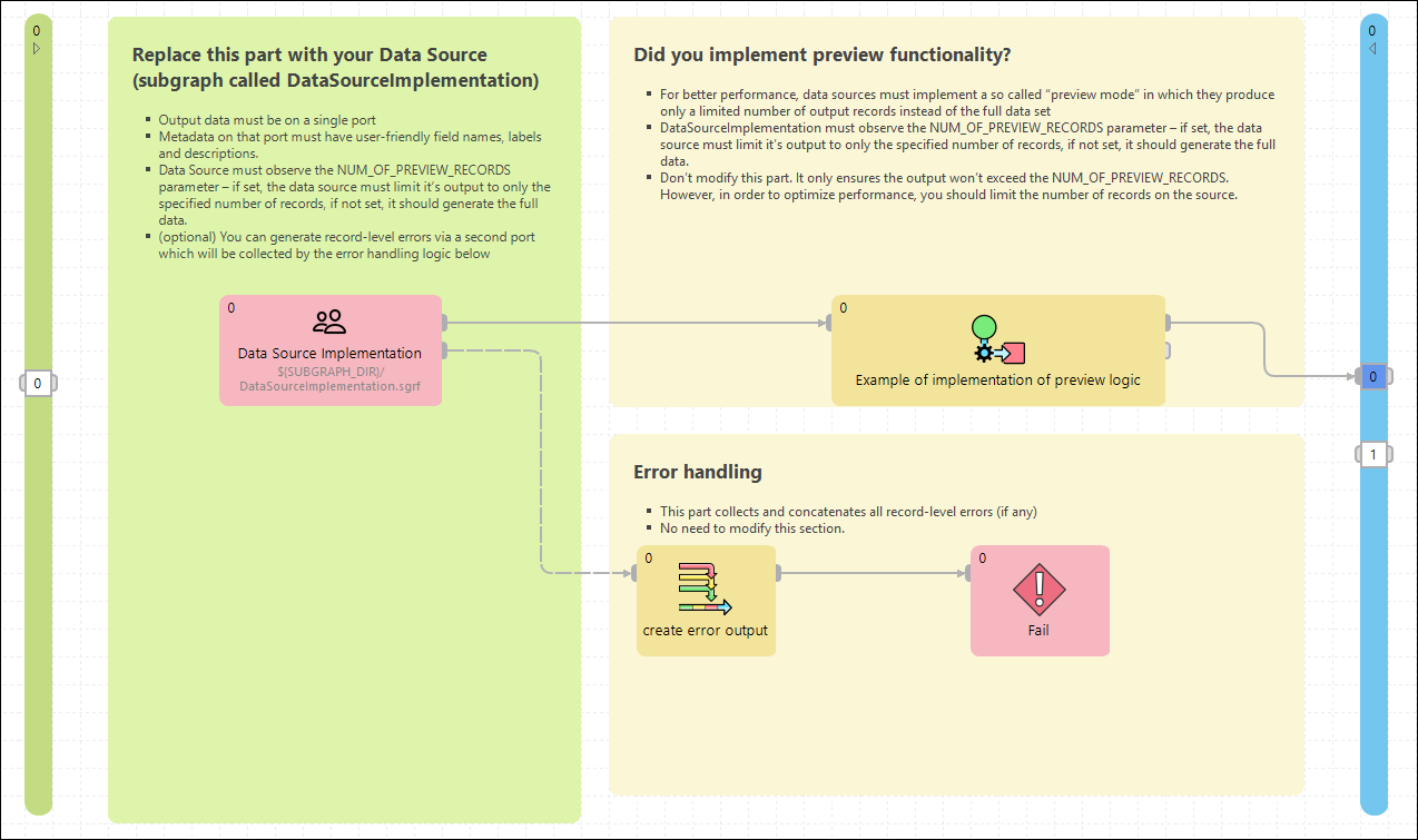 libraries dev example connector