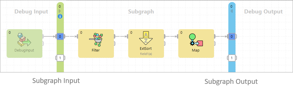 subgraph 04