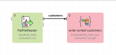 subgraphs 16