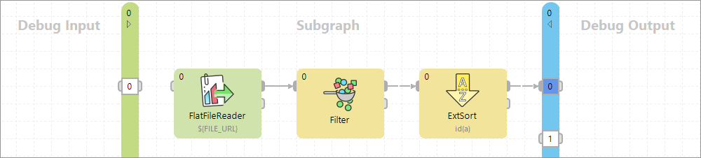 subgraphs 21