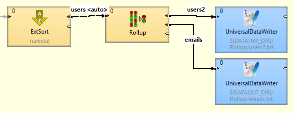 Rollup example 020