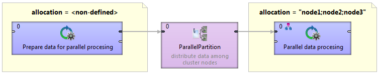 allocationExample clusterPartitioning
