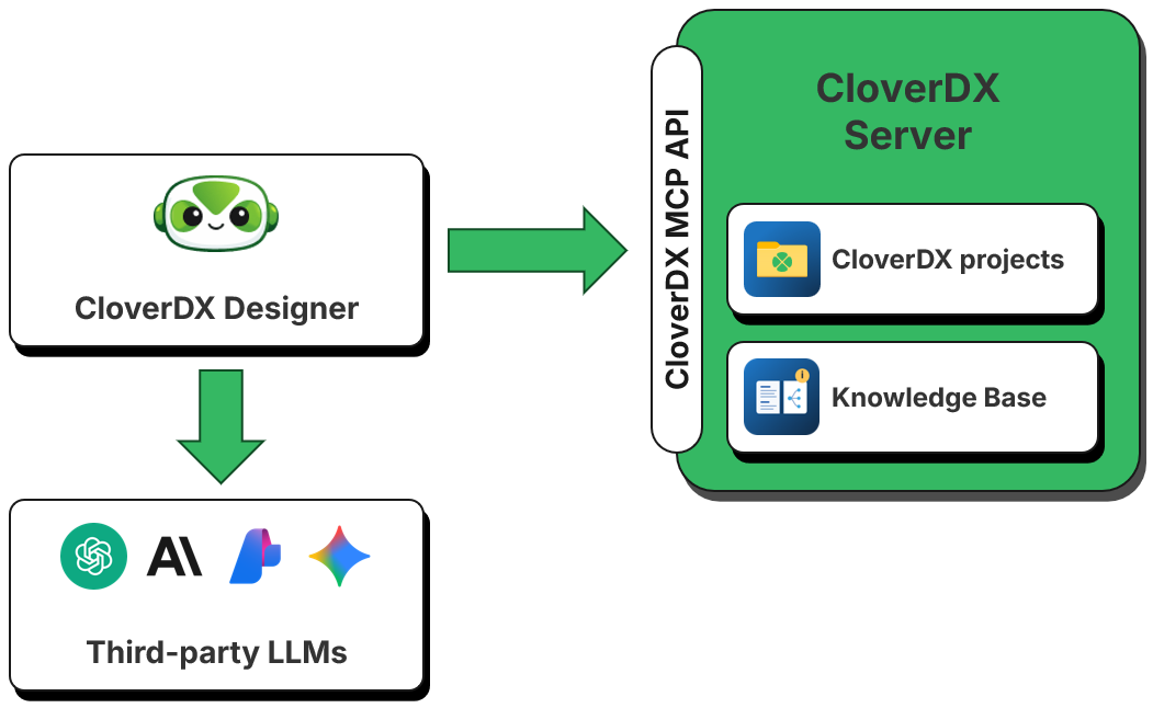 assistant architecture