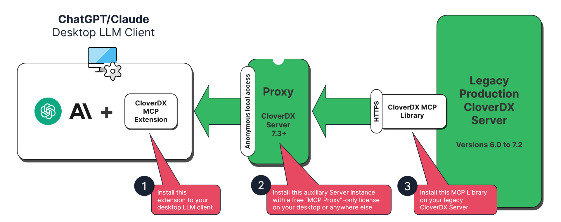 CloverDX MCP server 7.3 and newer