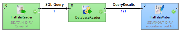 dbinputtable input port reading