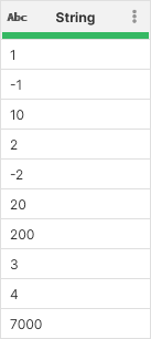 sort numbers in string column